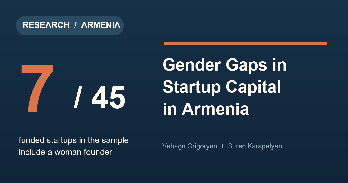 Research graphic showing that 7 of 45 funded startups in the study sample appear to include a woman founder